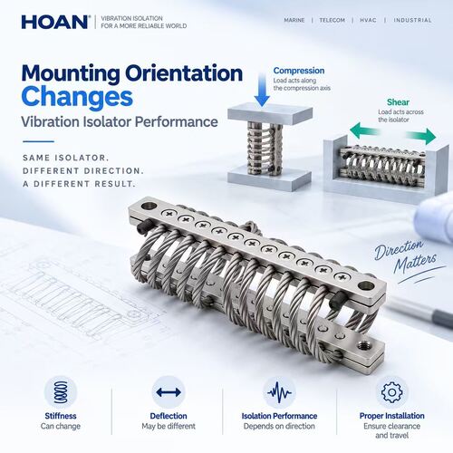 Último blog de la compañía How Mounting Orientation Changes Vibration Isolator Performance